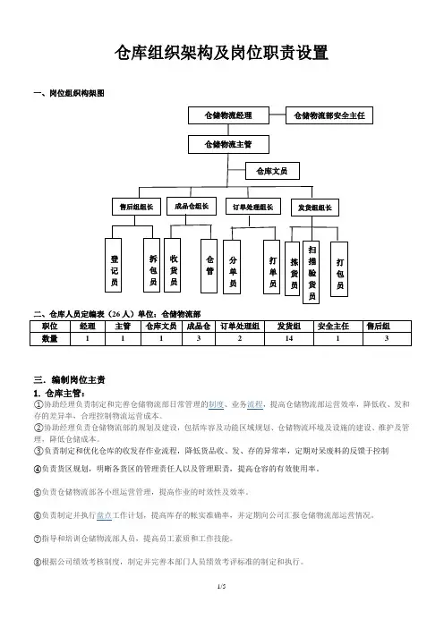 仓库组织架构及岗位设置