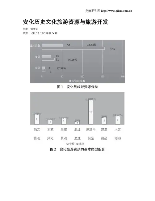 安化历史文化旅游资源与旅游开发