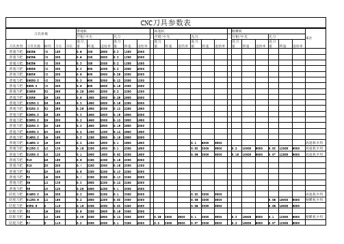 CNC刀具参数表