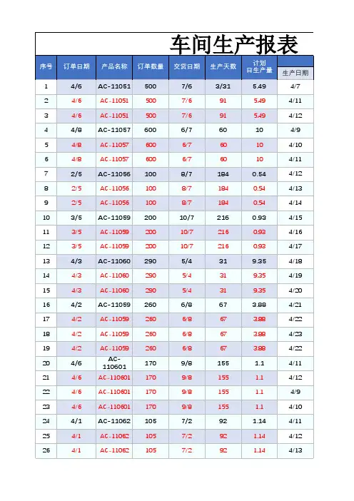 车间生产日报表-模板 (1)