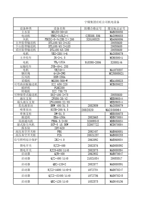 煤安、防爆证号表