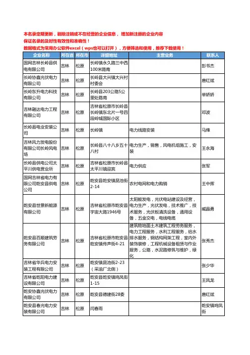 2020新版吉林省松原电力工商企业公司名录名单黄页联系方式大全92家