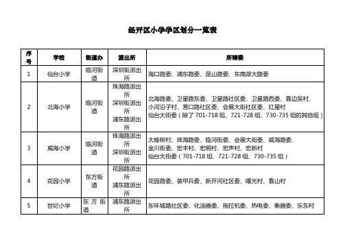 长春市经开区小学学区划分一览表