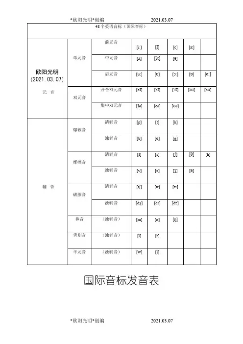 2021年新版国际音标发音表(完整版)