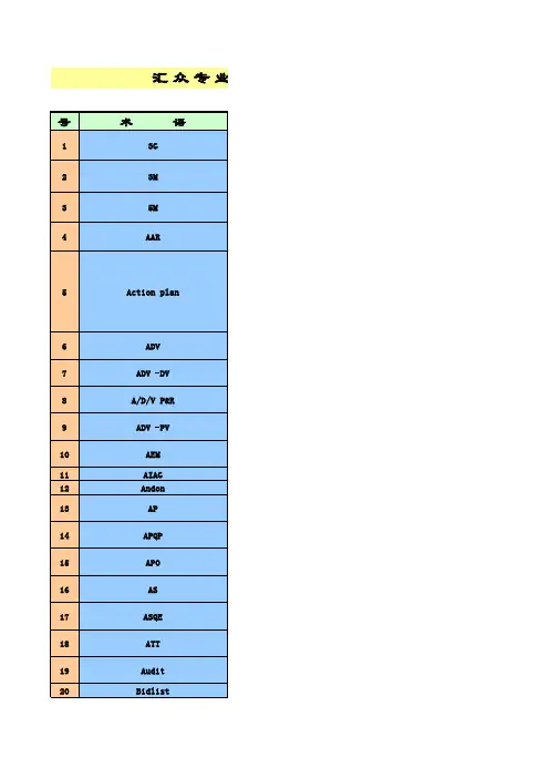汽车制造业英文专业术语汇总