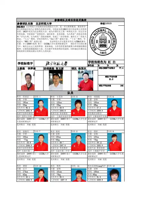 北京师范大学女子篮球队队员情况汇总