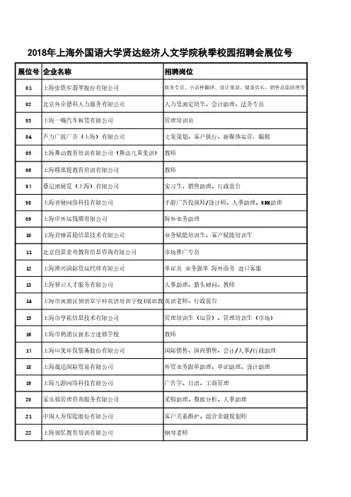 2018年上海外国语大学贤达经济人文学院秋季校园招聘会展位