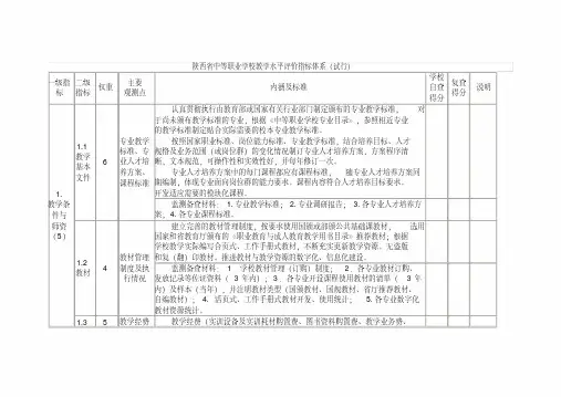 陕西省中等职业学校教学水平评价指标体系(试行)