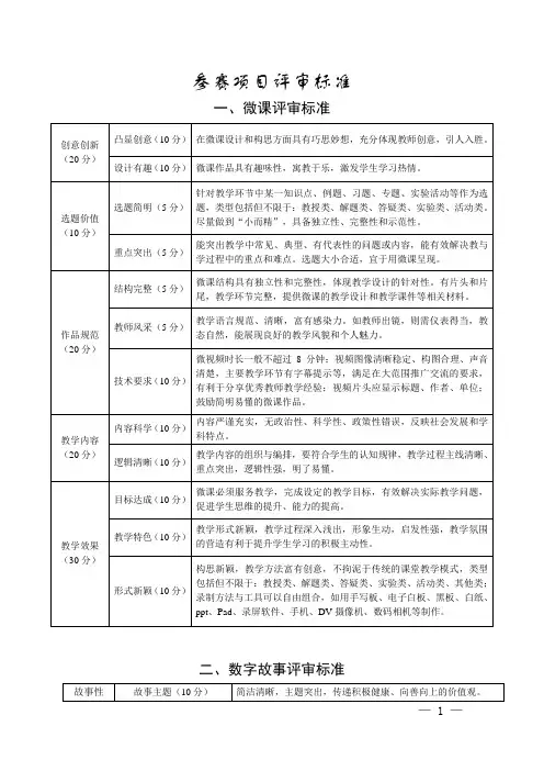 微课大赛评分标准及申报表模板
