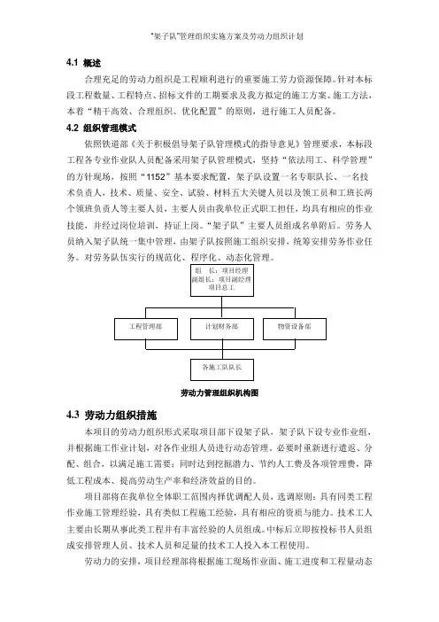 “架子队”管理组织实施方案及劳动力组织计划
