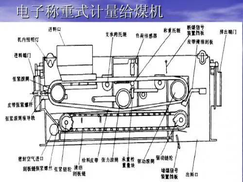 电子称重式计量给煤机简介