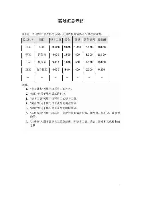 薪酬汇总表格
