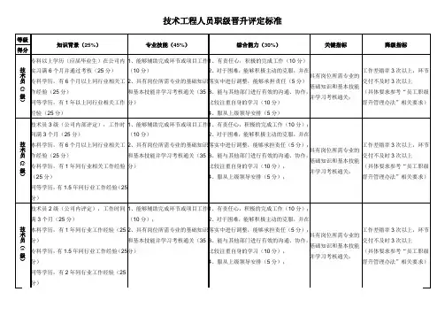 内部技术职称评定标准(机械工程师