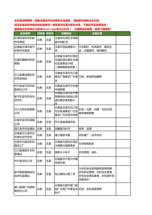 新版云南省玉溪农机工商企业公司商家名录名单联系方式大全94家