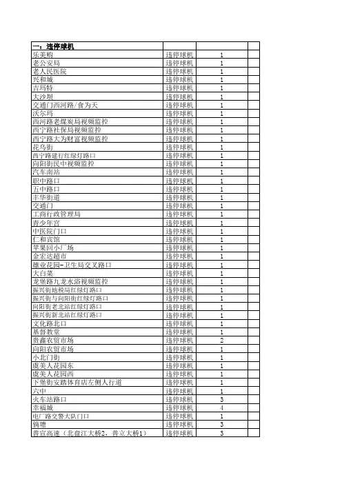 违停点位、电警、卡口位置0813重新整理