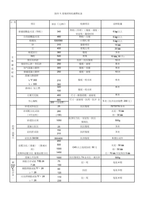 检测标准价格简表3月1日执行