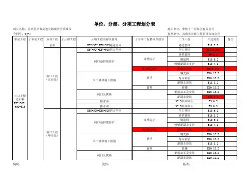 隧道工程单位 分部 分项工程划分表