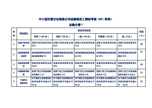中小型民营企业物流公司运输部员工绩效考核(KPI样表)