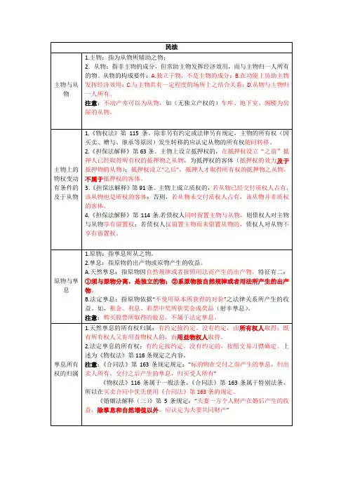 民法3