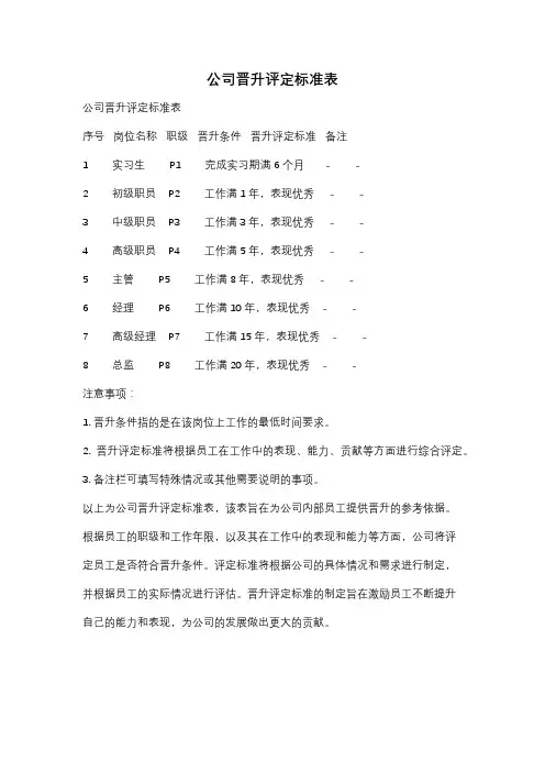 公司晋升评定标准表