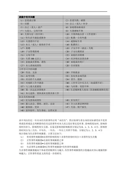 生活事件量表LES