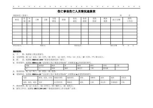 5.12.1-5伤亡事故伤亡人员情况速报表1