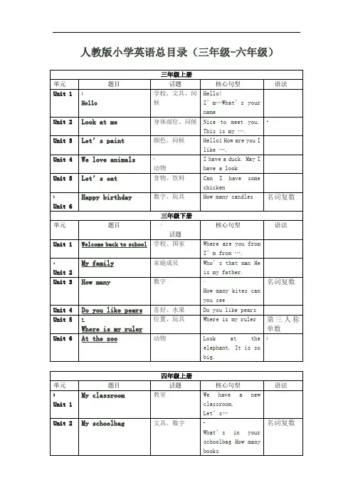 小学英语三年级-六年级教材目录