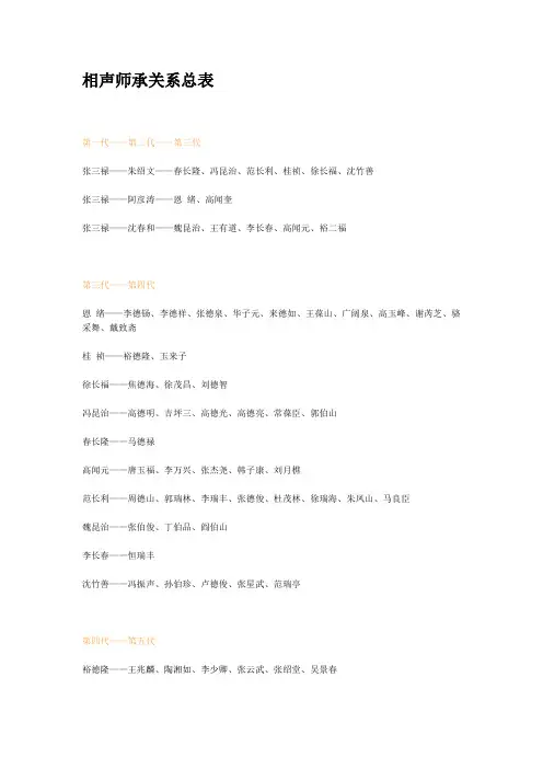 相声师承关系总表