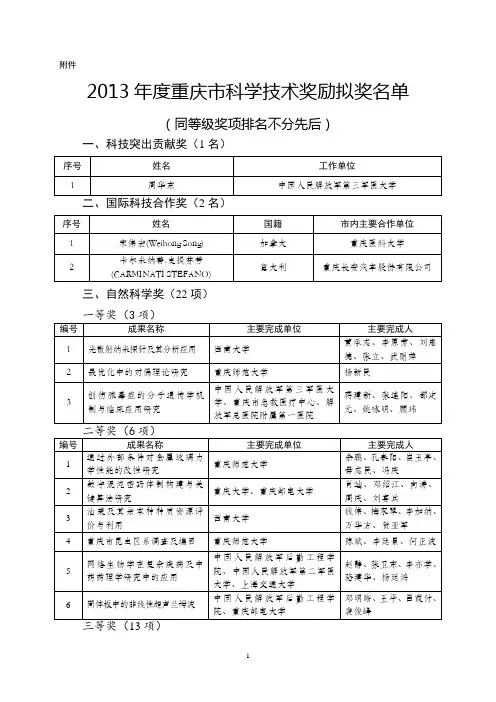 2013年度重庆市科学技术奖励拟奖名单