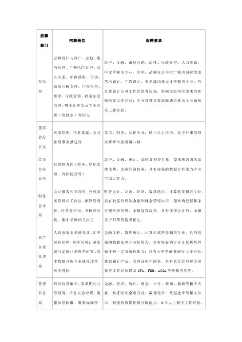 工商银行职位细则