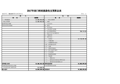 2017年部门财政拨款收支预算总表