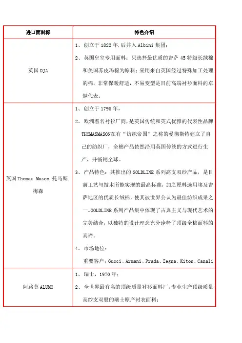进口面料标及特色介绍