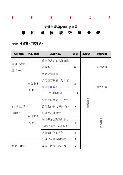 龙湖集团全套岗位绩效测量表
