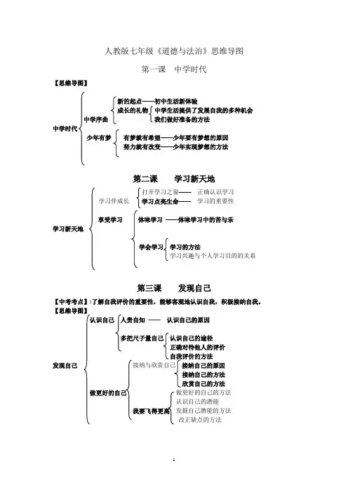 (完整版)人教版七年级《道德与法治》思维导图