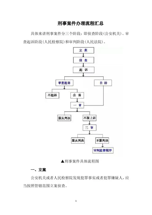 刑事案件办理流程汇总