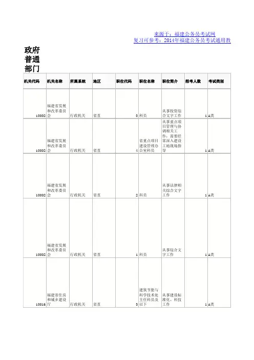 2014福建省公务员考试职位表
