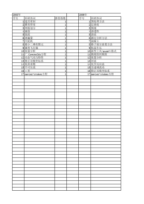 【国家自然科学基金】_修正的navier-stokes方程_基金支持热词逐年推荐_【万方软件创新助手】_20140801
