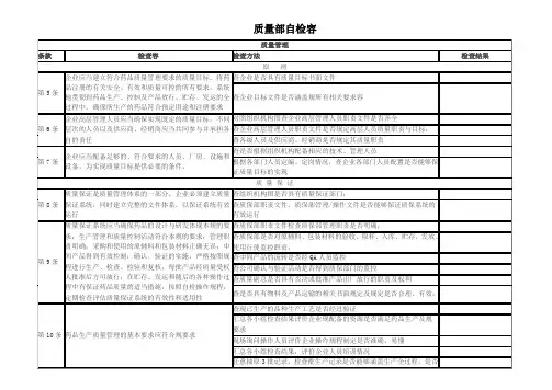 制药企业质量部自检内容