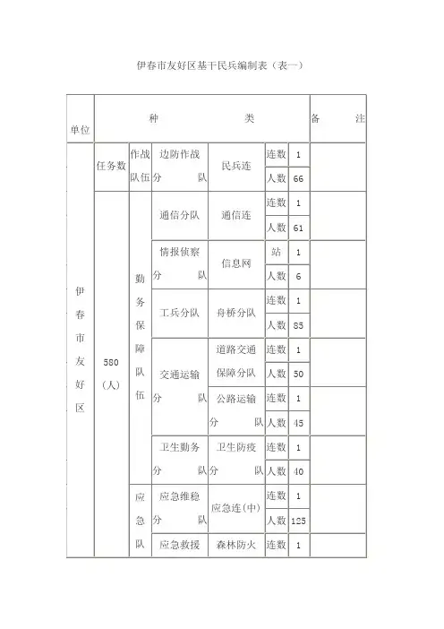 退伍军人服预备役登记花名册