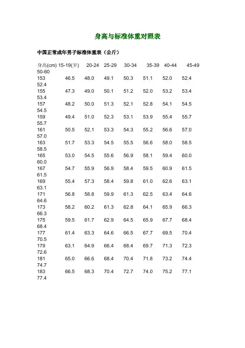 身高与标准体重对照表 2