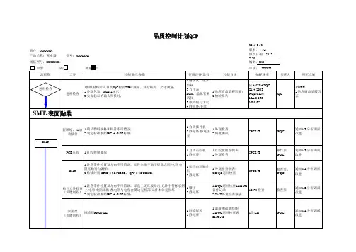 品质控制计划QCP