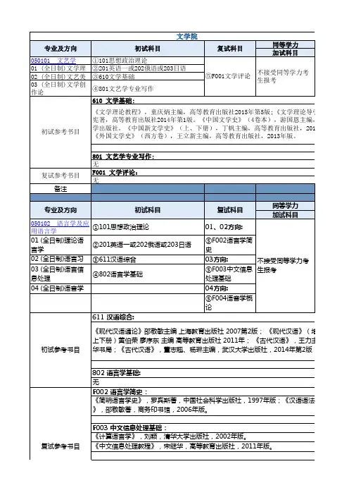 南京师范大学2019部分学院研究生招生目录 (1)