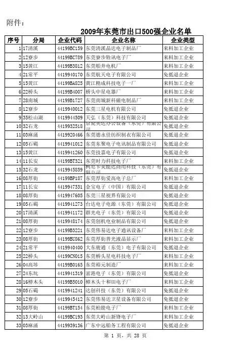 东莞500强企业名单(完整版)
