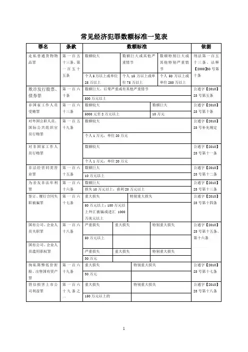 常见经济犯罪数额标准一览表