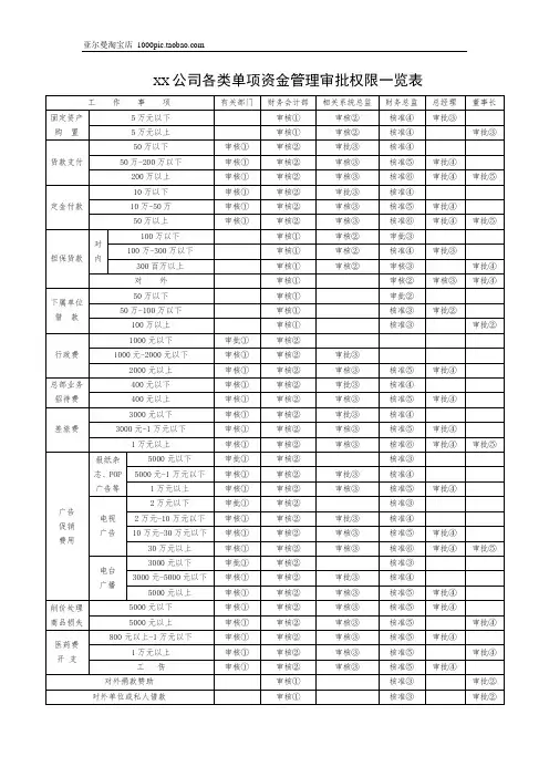 新手出纳常用表格大全 6页