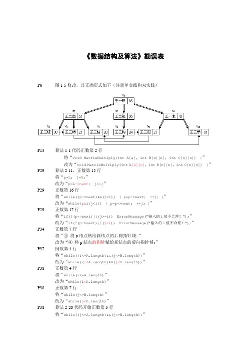 勘误表