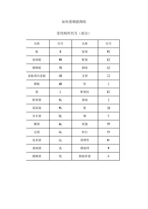 工程中常见钢筋图钢筋符号大全