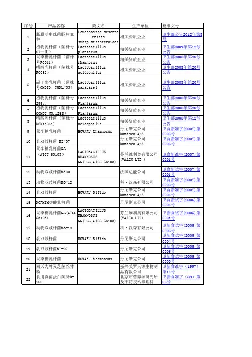 可用于食品的益生菌(截止到2012年8月)