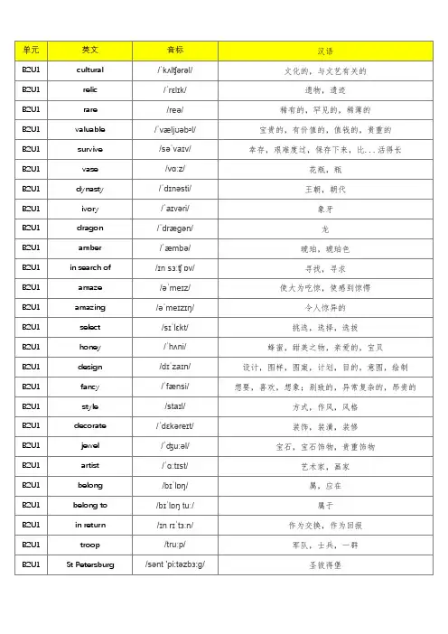 (旧版)人教版高中英语必修二单词默写表(含音标、共301个)