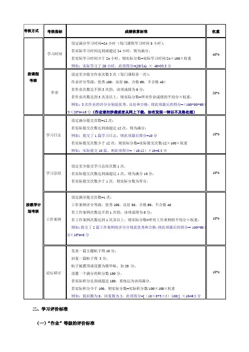 网上学习考核方式